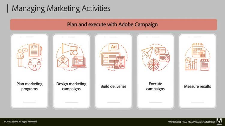 Manage marketing campaigns