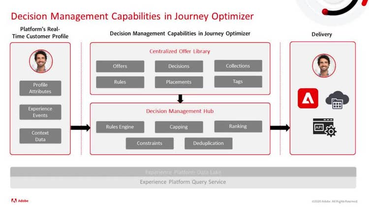 Introduction to decision management capabilities