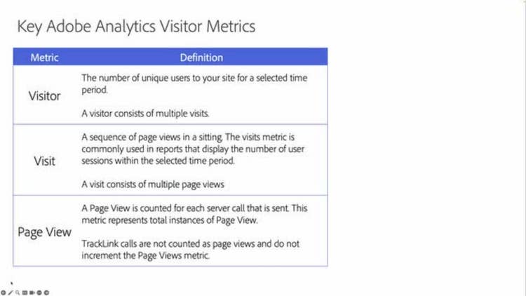 Understanding Basic Visitor Metrics