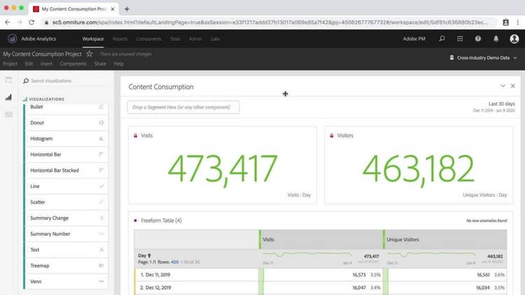 Using Date Ranges and Comparisons in Analysis Workspace