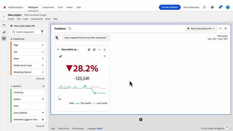 Key metric summary visualization