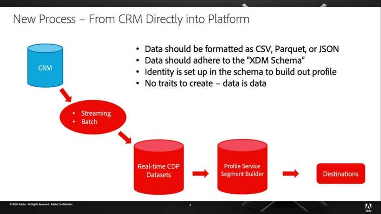 Understanding 1st Party Data Ingestion in Real-time CDP for Audience Manager Users