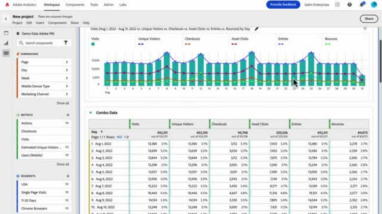 Combo Charts in Analysis Workspace