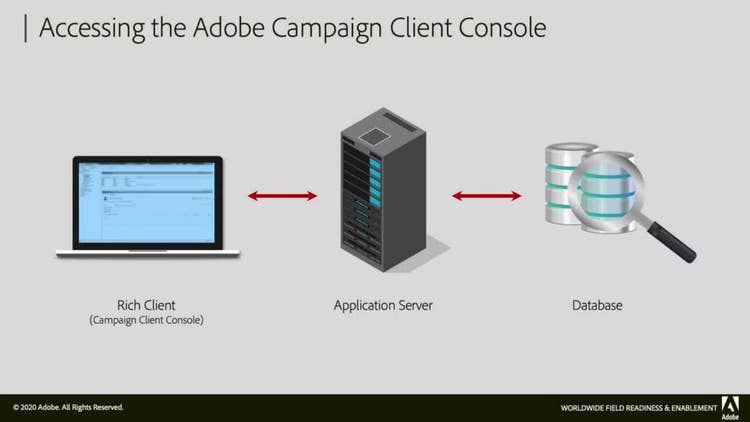 Install and set up the Adobe Campaign Client Console