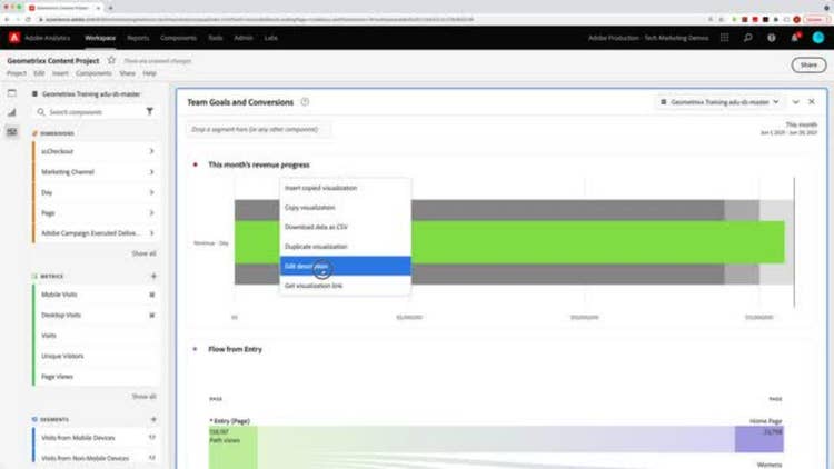 Bullet Graph Visualization in Analysis Workspace