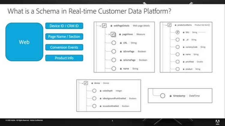 Understanding Schemas and XDM in Real-time CDP for Audience Manager Users