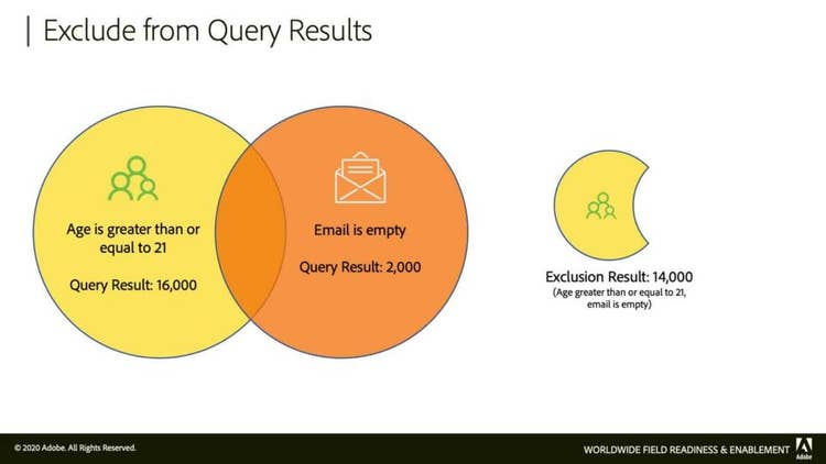 Refine targets by excluding query results