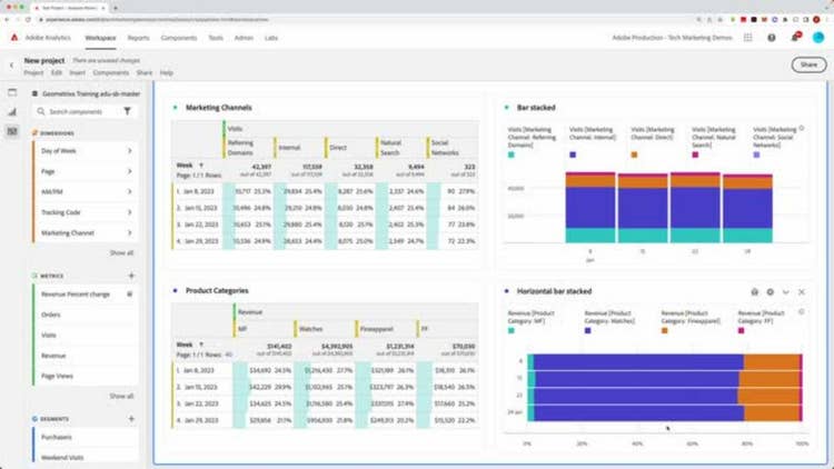 100% stacked visualizations in Analysis Workspace