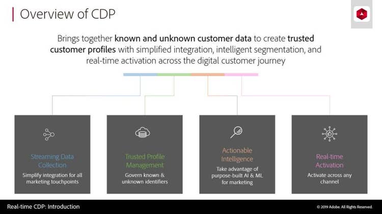 Understanding Adobe Real-Time Customer Data Platform