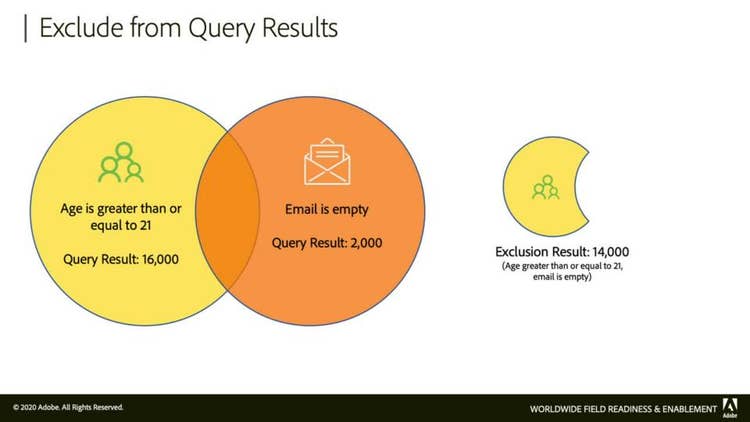 Refining targets by excluding query results