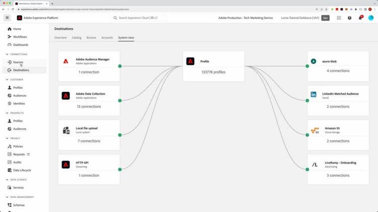 Real-Time Customer Data Platform user interface and workflow