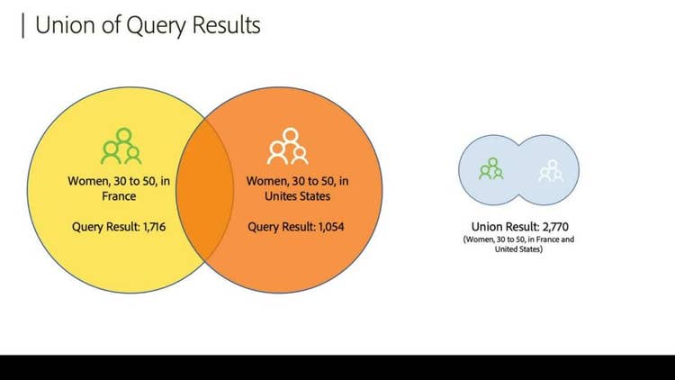 Refine targets by combining query results