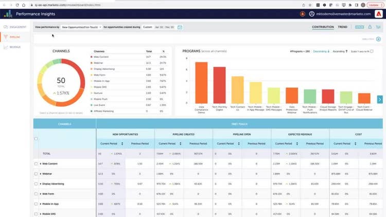 Key Reports within Marketo Engage